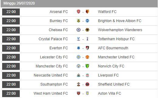 Man United, Chelsea, Leicester: Sengit di Zona Liga Champion sampai Akhir
