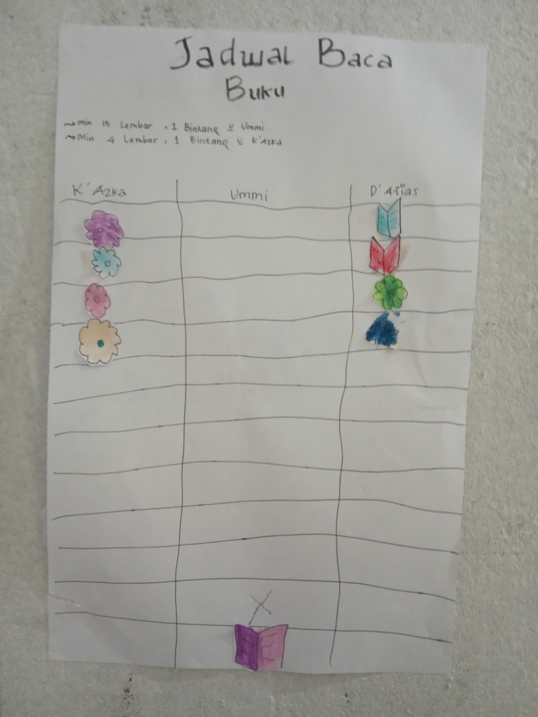 Trik Sederhana Yang Bikin Anak Cinta Pada Buku