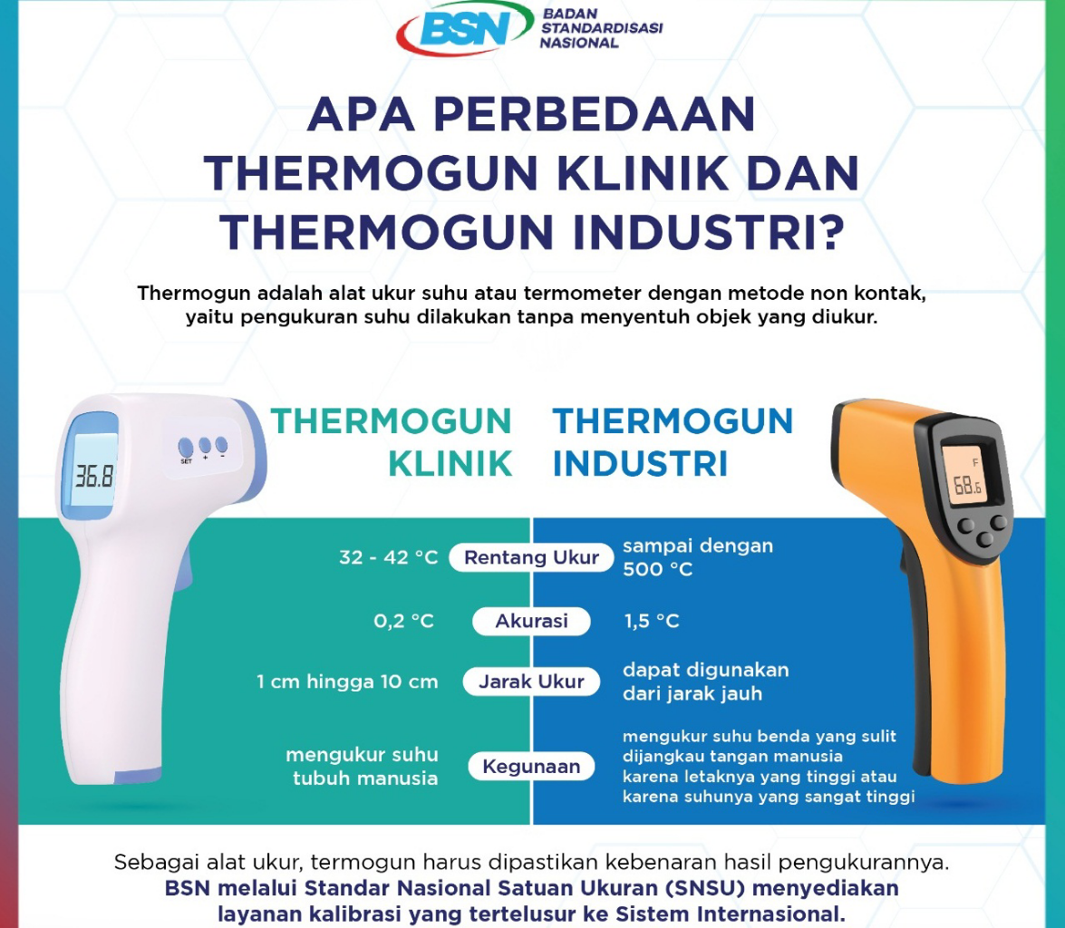 Thermo Gun Mampu Merusak Sel Otak, Benarkah? Apa Pendapatmu?