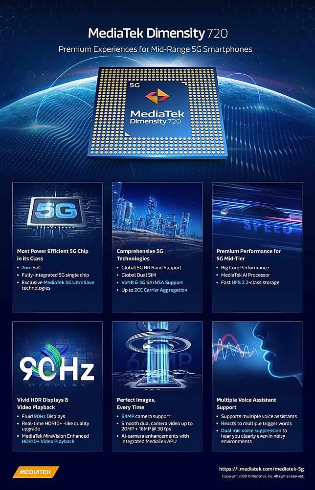 MediaTek Umumkan Dimensity 720 Terbaru dan Paling Hemat Daya