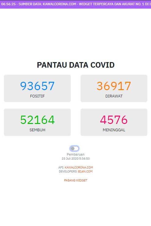 Pantau Covid-19 Diblog'mu