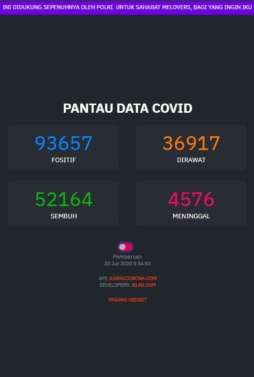 Pantau Covid-19 Diblog'mu