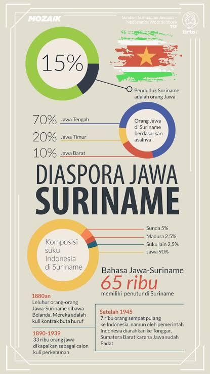 Suku Jawa, Adalah Suku Perantau?