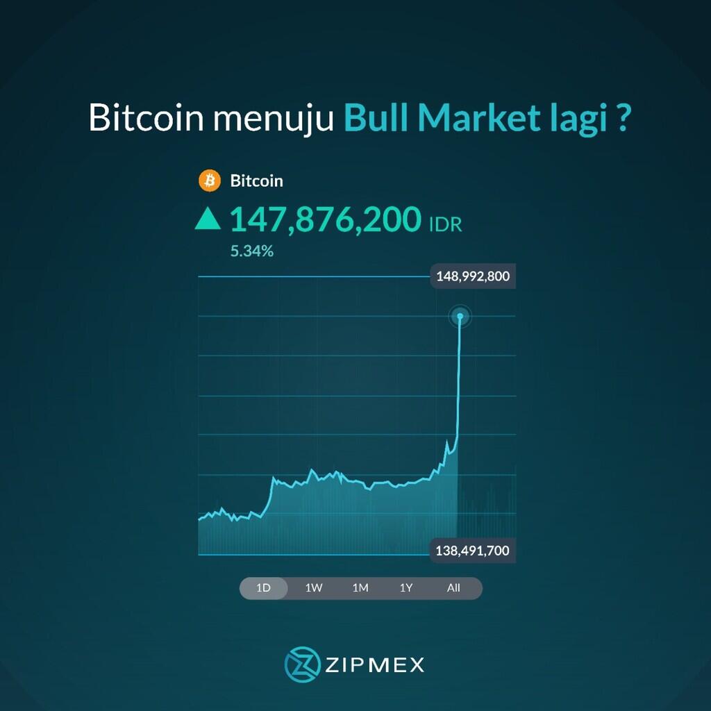 Apakah Bitcoin Akan Terus Naik Atau Sudah Mencapai Harga Puncaknya ...