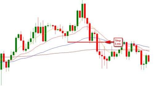 Teknik Candlestick Forex