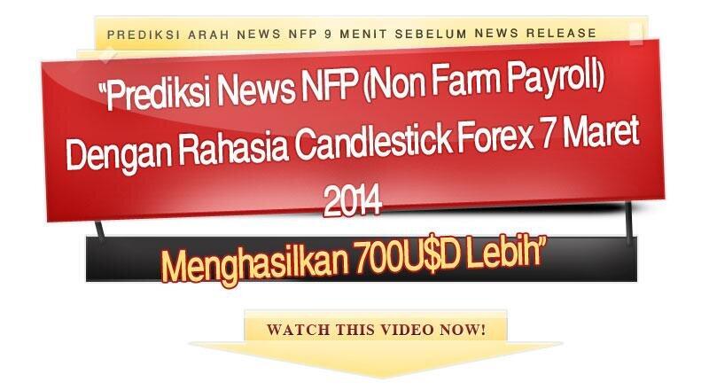 Teknik Candlestick Forex