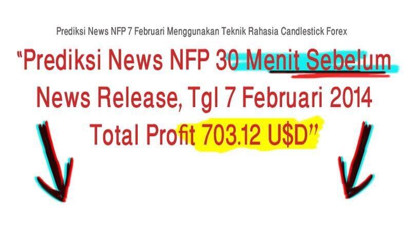 Teknik Candlestick Forex