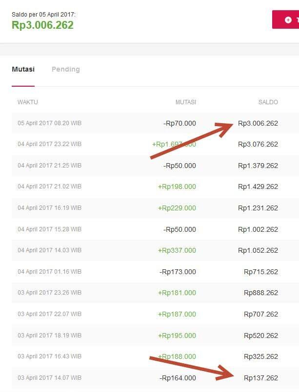 JUALAN LARIS Di BUKALAPAK