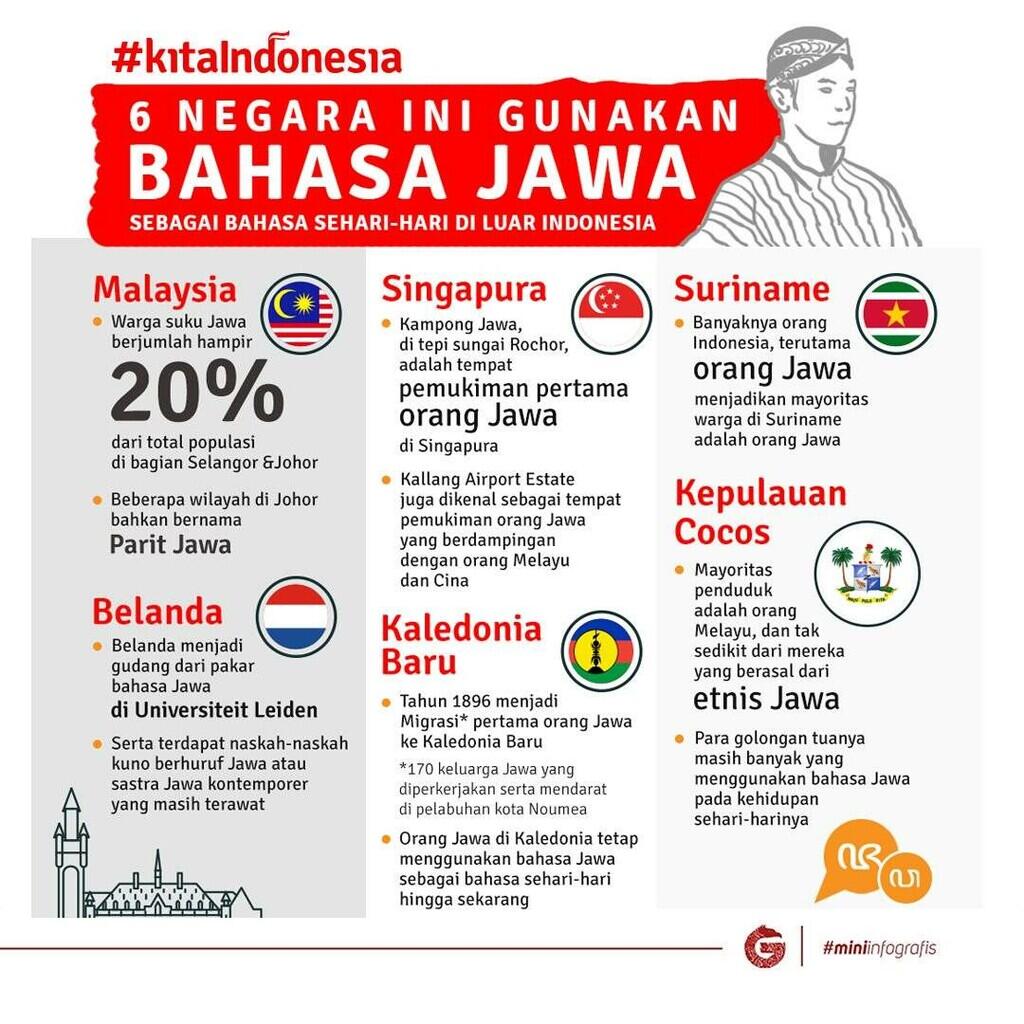 Bahasa Jawa dan Studi ke Belanda