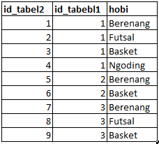 &#91;ASK&#93; Seleksi Data di Mysql
