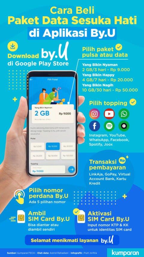 Apa Itu By.u