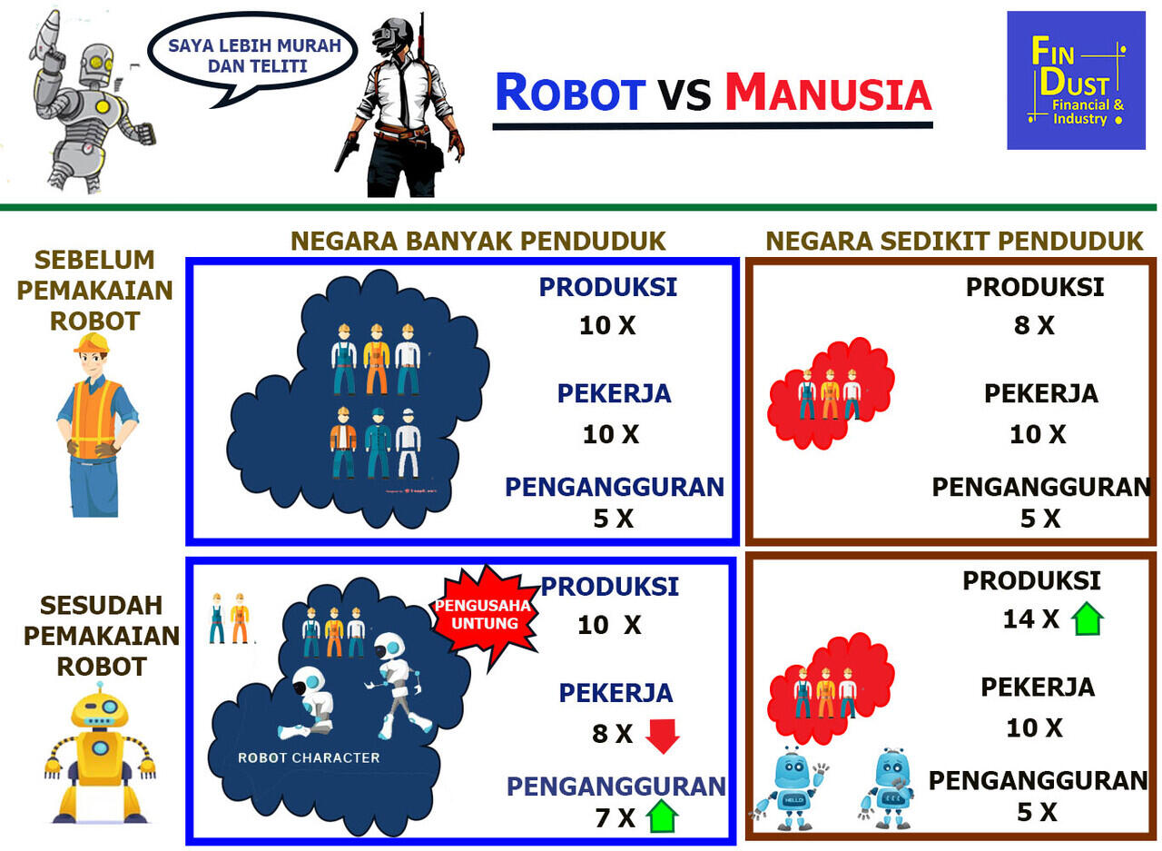 Robot VS Manusia