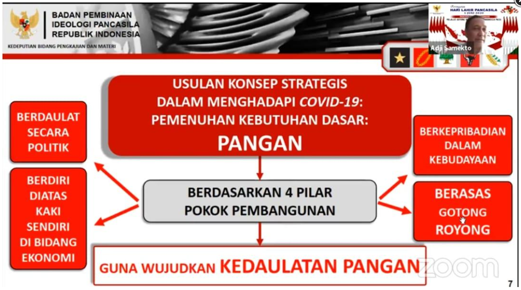 BPIP-Kemenkop UMKM Bersinergi Tingkatkan Peran Koperasi Di Masa Depan ...