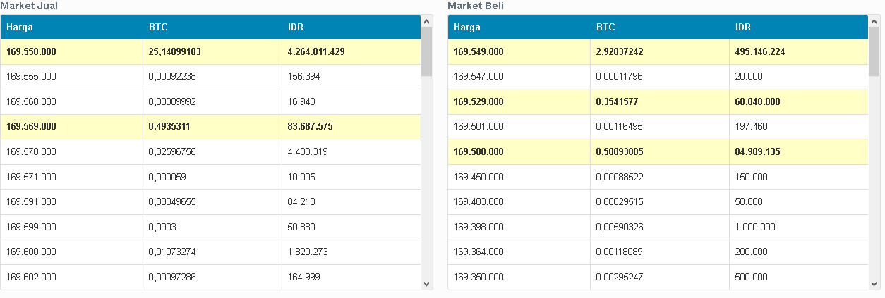 &#91;Scorpionangel&#93;Ternak duit with Crypto Trade. 0% Bullshit. 100% Capital Guarantee.