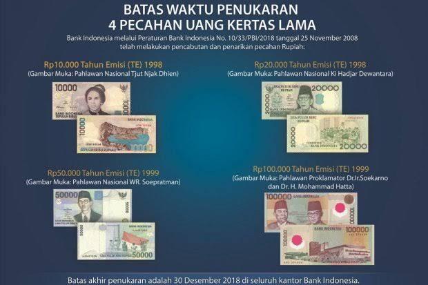 Uang Rupiah Ini Tahun Depan Udah Ga Laku Gan, Buruan Di Tukar. 