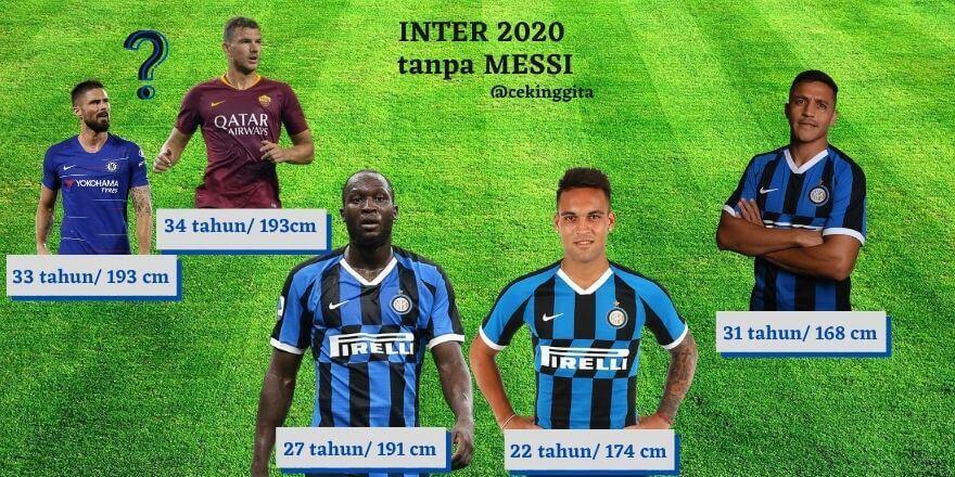 Skenario INTER 2020 dengan/tanpa MESSI