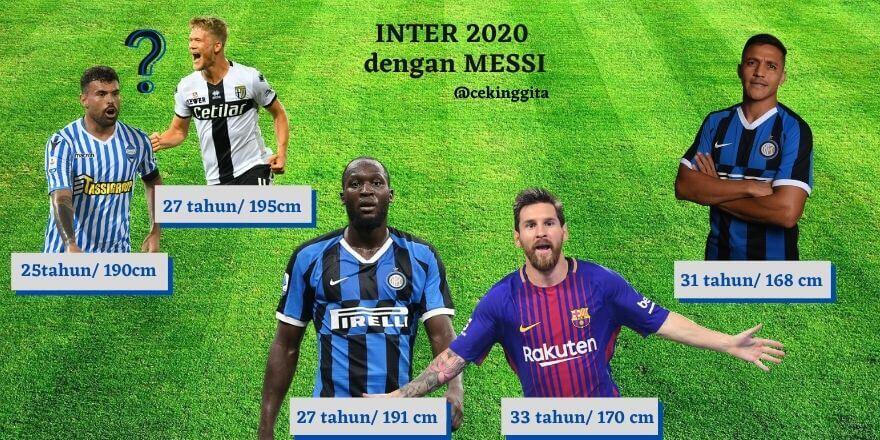 Skenario INTER 2020 dengan/tanpa MESSI