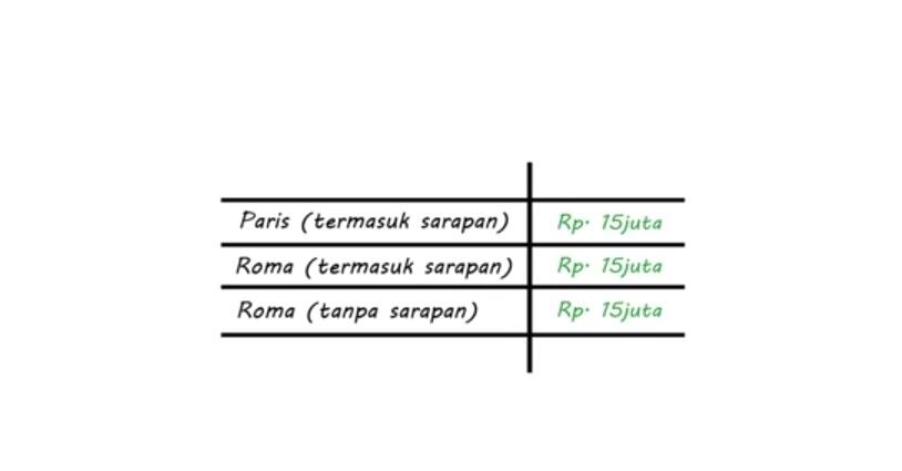 Jangan Ketipu Dengan Gambar Ini Dan Teknik Meraup Keuntungan Besar Untuk Usahamu