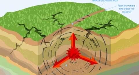 BREAKING NEWS! Padang Diguncang Gempa 5,2 SR, Kedalaman 14 Km