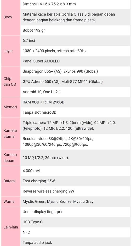 Gile amat, Samsung seri Galaxy Note20 spek dewa tidak menguras kantong GanSis