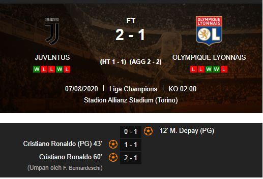 Hasil Liga Champion: Real Madrid dan Juve Gugur, Man City vs Lyon di Perempat Final