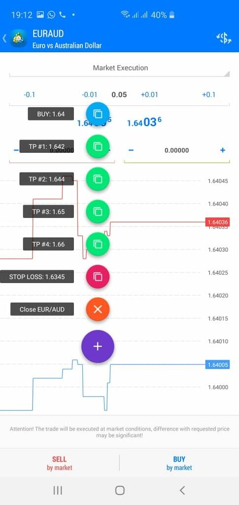 Signal Forex Gratis Coba Sampe Punya Modal