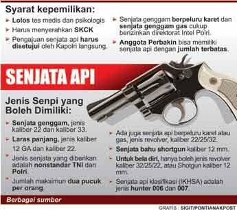 Begal Makin Marak, Apa Perlu Masyarakat Beli Senjata Api? 