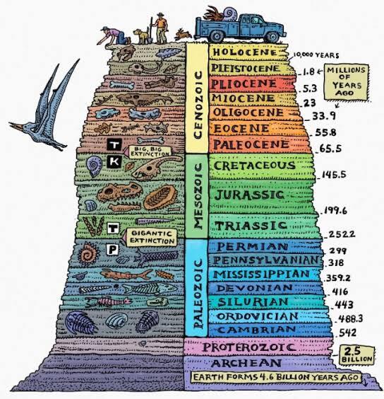 Ente Suka Geologi, Prospek Kerjanya Dimana? Yuk, Kita Cari Tahu! 