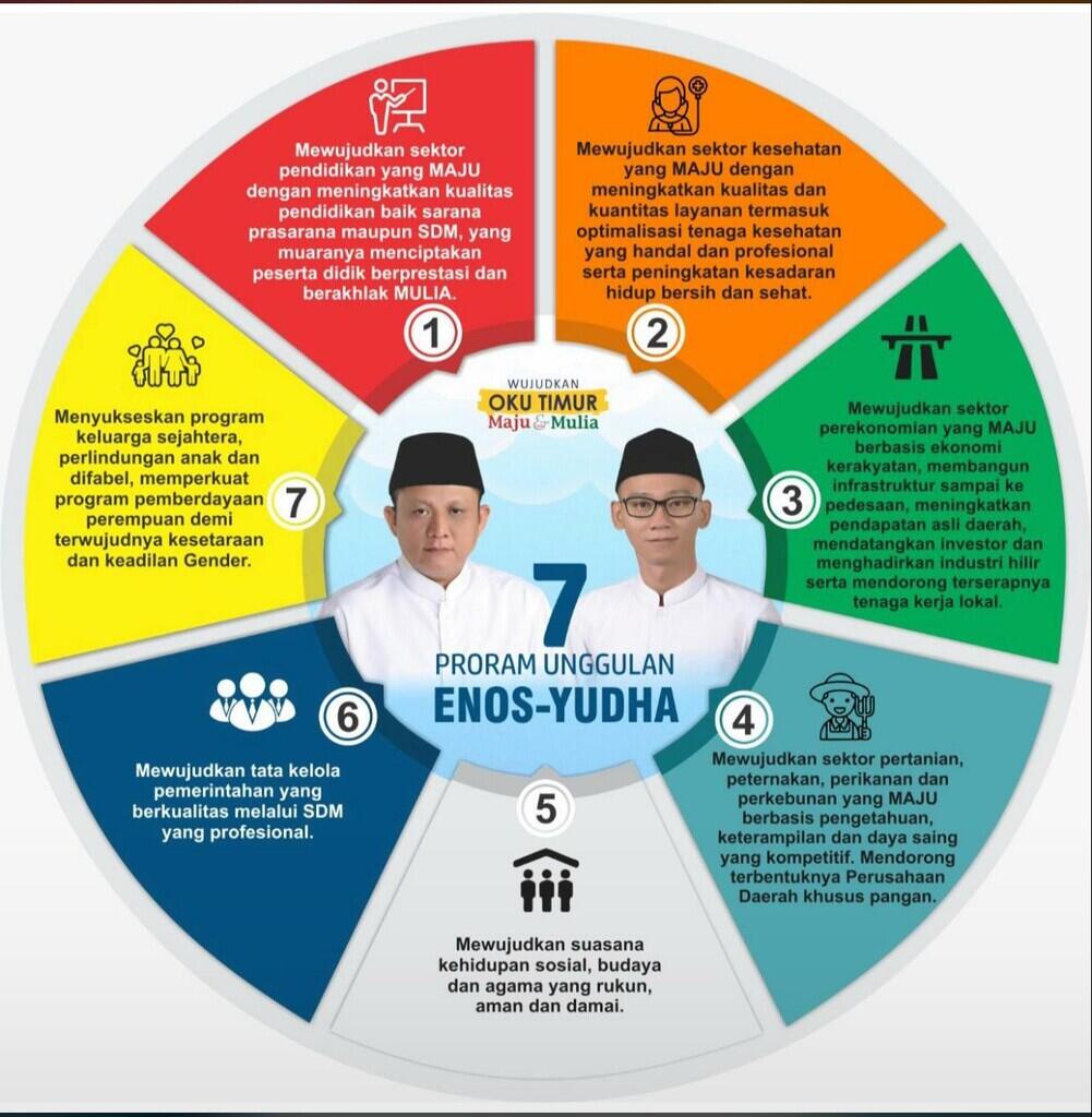 Semakin Solid, Enos-Yudha Kukuhkan Tim Pemenangan di Belitang