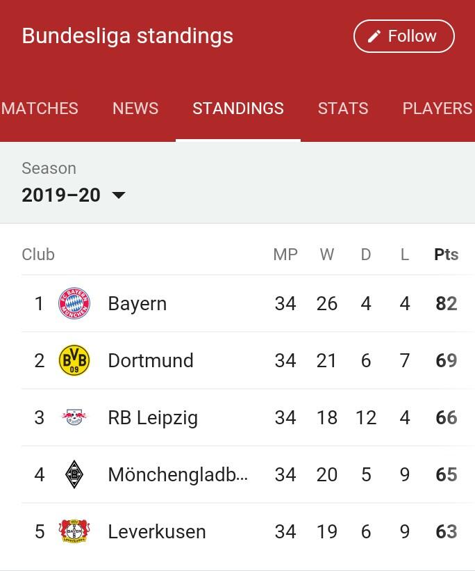 Statistik Kembar Atletico Madrid Dan RB Leipzig