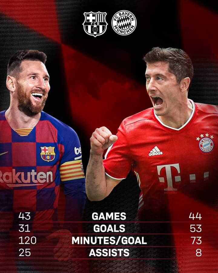 PREDIKSI BARCELONA VS BAYERN MUNICH