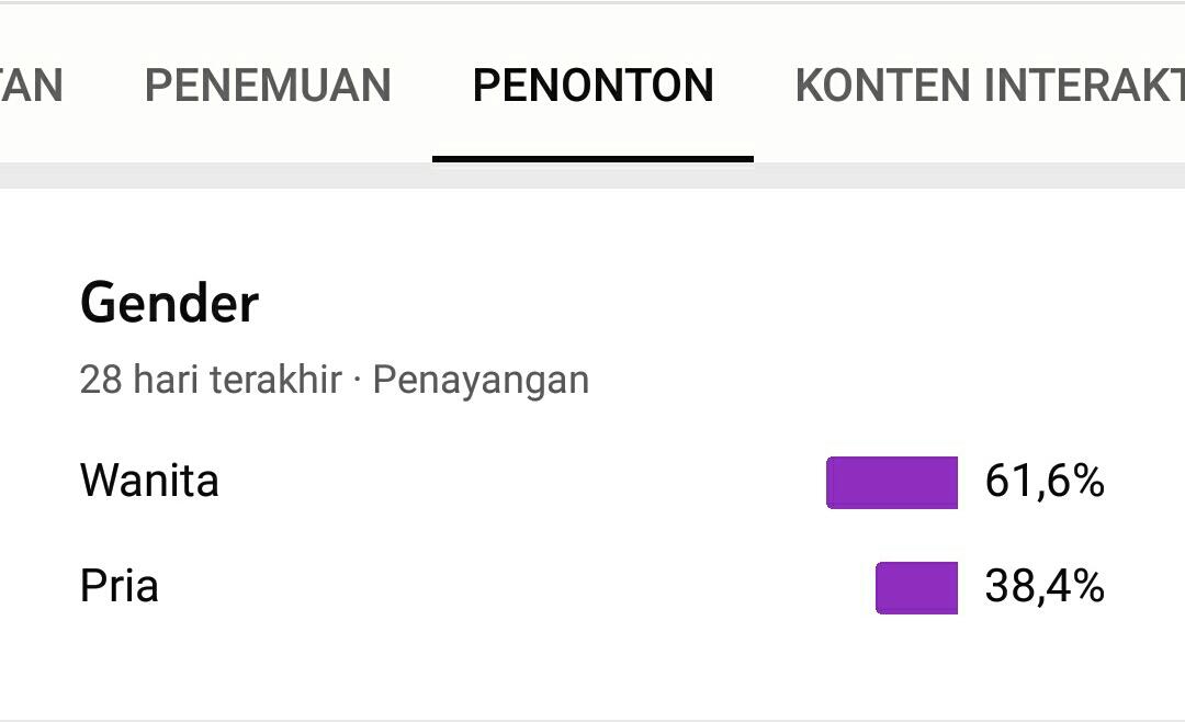 Apakah Game Pou Hanya Diminati Sama Kalangan Anak Kecil, Simak Dengan Seksama