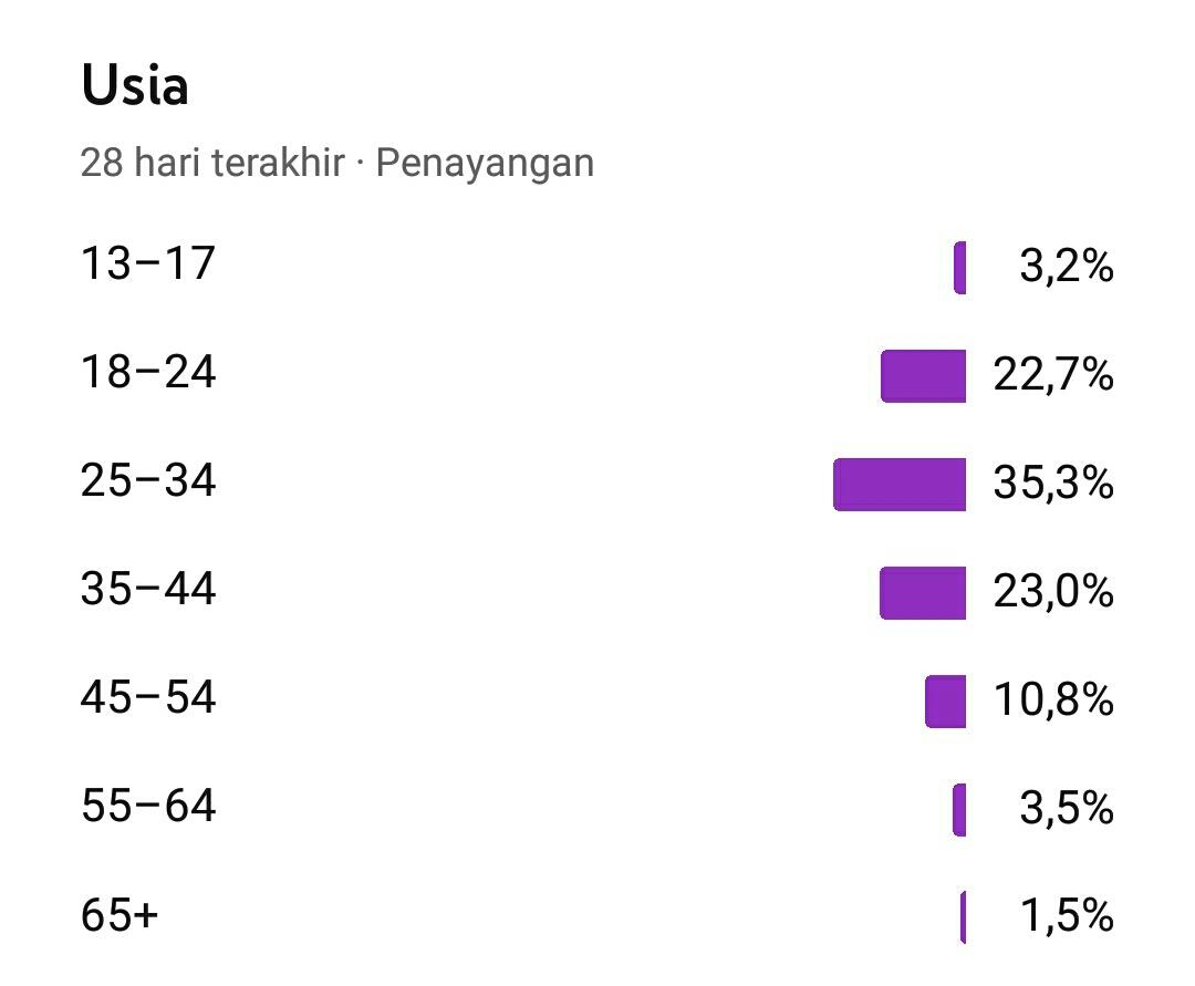Apakah Game Pou Hanya Diminati Sama Kalangan Anak Kecil, Simak Dengan Seksama
