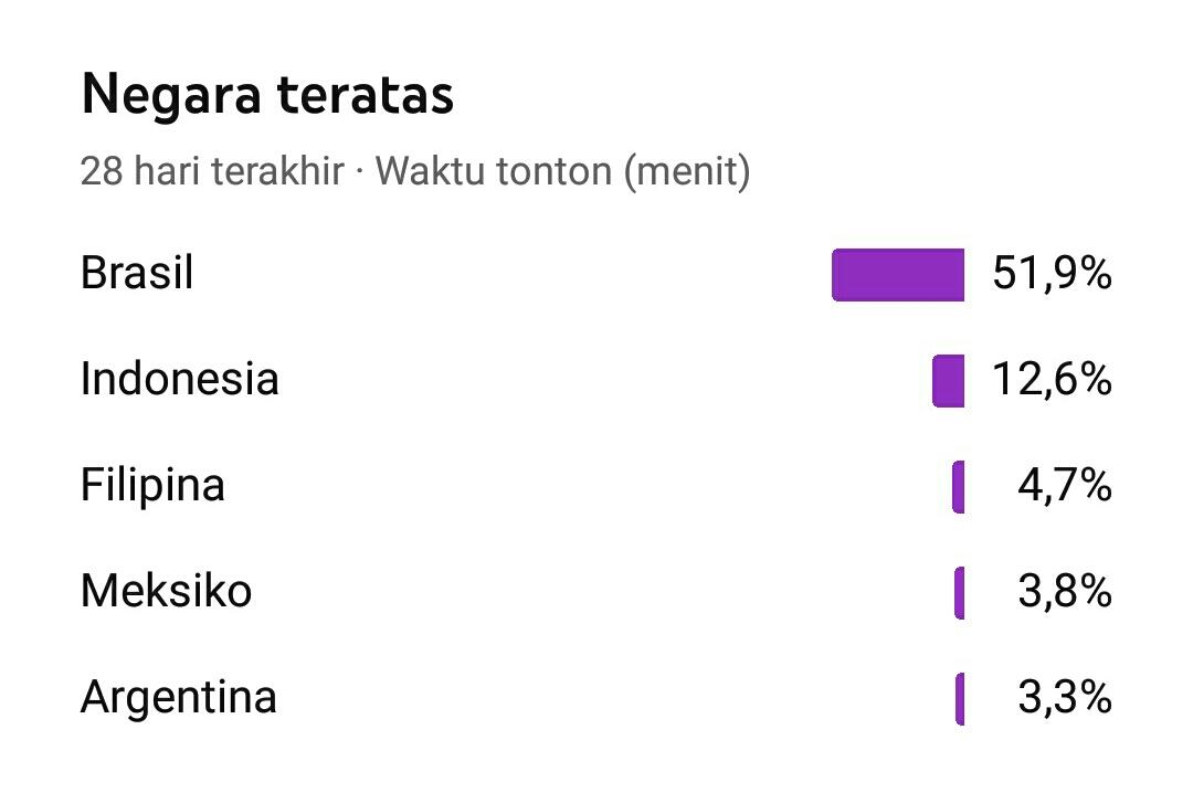 Apakah Game Pou Hanya Diminati Sama Kalangan Anak Kecil, Simak Dengan Seksama