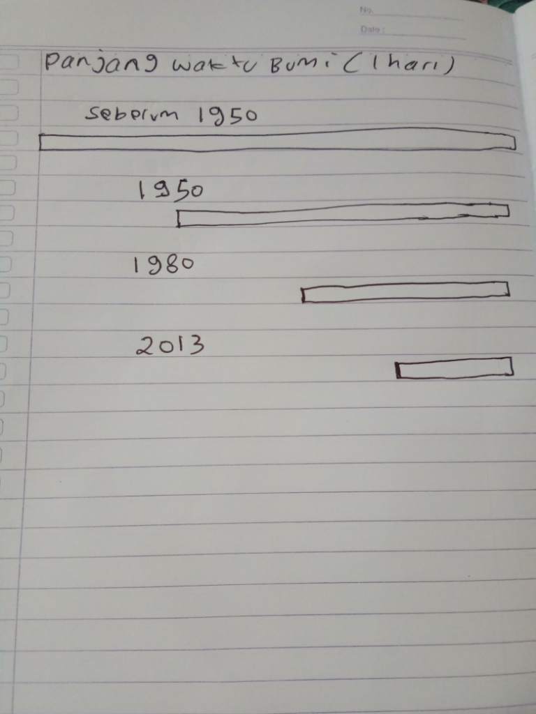 INI BUKTI ILMIAH PERFORMA BUMI TURUN DAN WAKTU SEMAKIN CEPAT !!