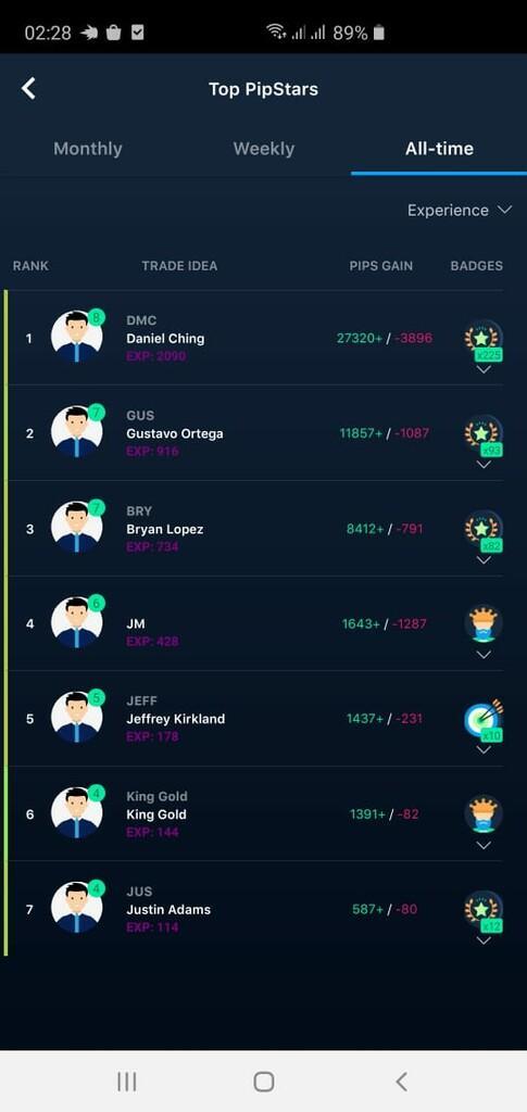Signal Forex GRATIS untuk Anda yang daftar sekarang, WINRATE UP TO 80%