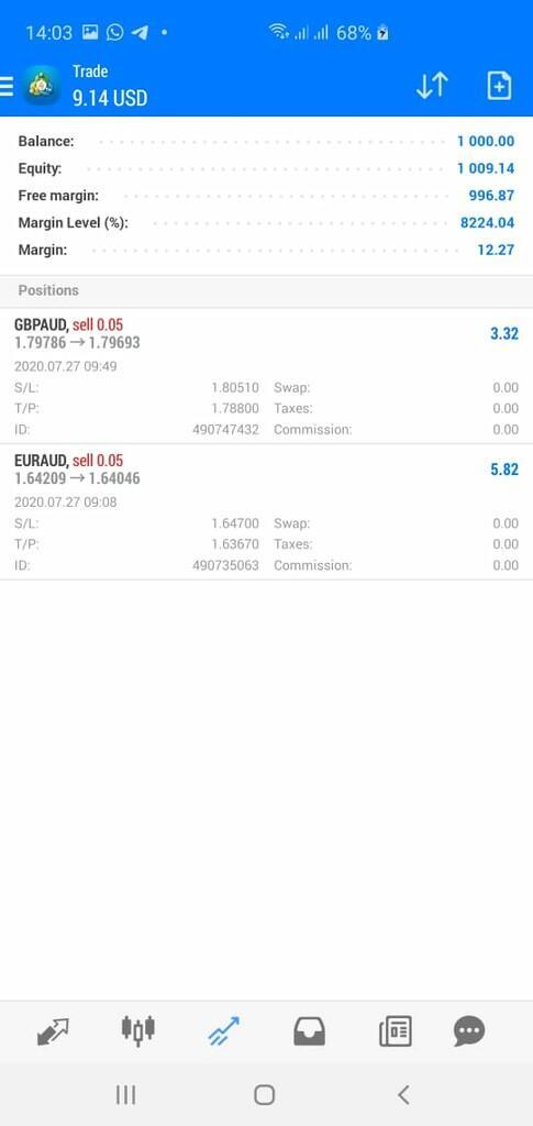 Signal Forex GRATIS untuk Anda yang daftar sekarang, WINRATE UP TO 80%