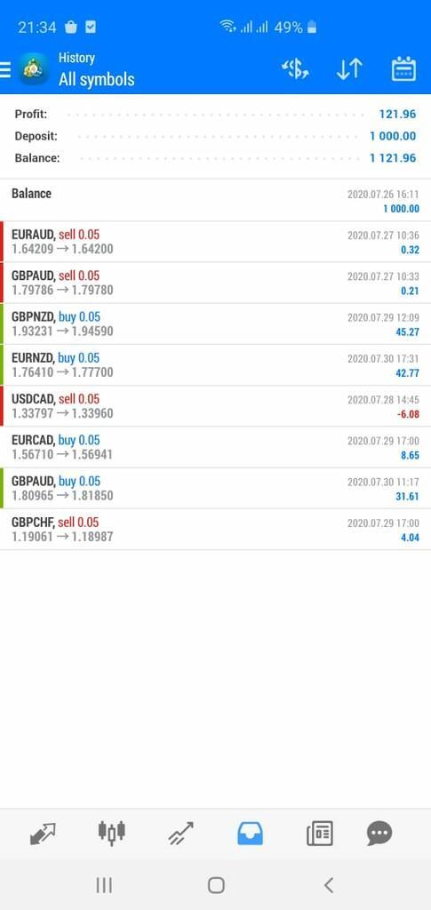 Signal Forex GRATIS untuk Anda yang daftar sekarang, WINRATE UP TO 80%