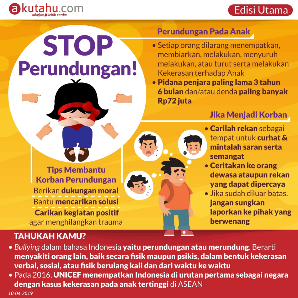 Anak yang Pernah Mengalami Perundungan Bisa Sukses? Mereka Buktinya!