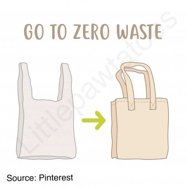Sampahmu Membunuhku! Mulai Gerakan Zero-Waste Sekarang!