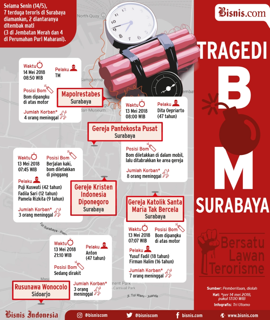 Muhammadiyah Tolak Pelibatan TNI Tangani Terorisme