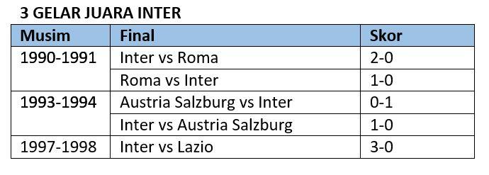 SEVILLA Disebut Raja Liga Europa, Fans INTER Rela Gak?
