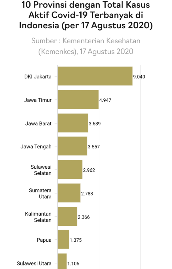 Anies Dorong Daerah Lain Adopsi Konsep Penanganan Covid-19 DKI Jakarta