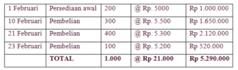 Cara Menghitung HPP Untuk Menentukan Harga Jual Sebuah Produk