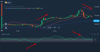 Manfaatkan Osilator DeMarker: Olymp Trade sediakan indikator trading terbaik