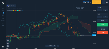 Olymp Trade: Apa, Mengapa, dan Bagaimana Trading dengan Ichimoku Cloud