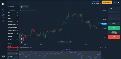 Olymp Trade: Apa, Mengapa, Bagaimana Trading memakai RSI