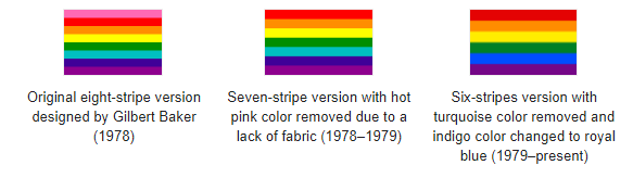 LGBT dan Makna di balik Bendera Pelangi Mereka