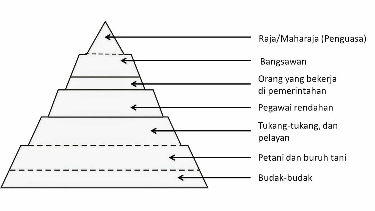 Hal Unik Dari Es Wawan Versi Ane