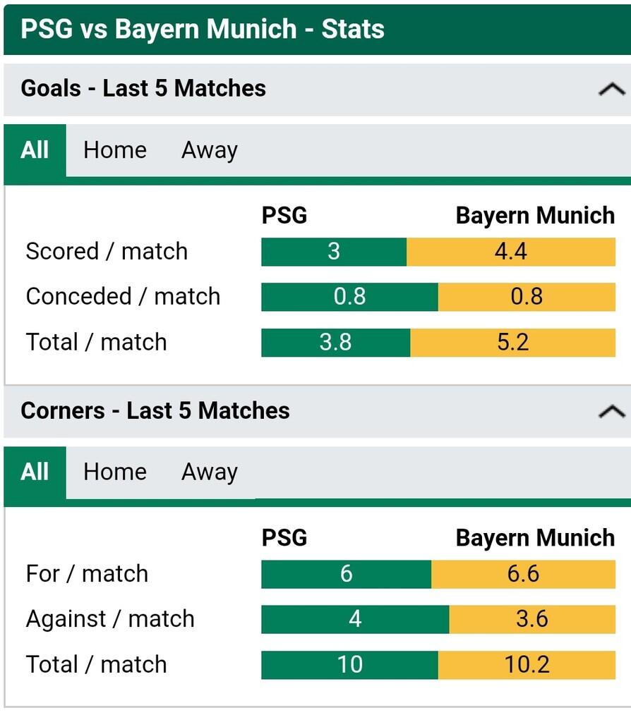 Preview dan Prediksi Liga Champions Bayern Munchen vs PSG